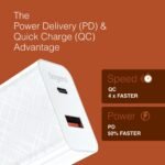 Fingers 27W Adopter (USB+TypeC Post) - Image 6